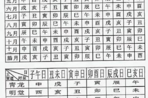 这才是结婚选吉日正确的择日择吉方法