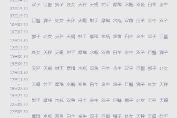 怎么查自己上升星座和月亮星座 查看攻略分享