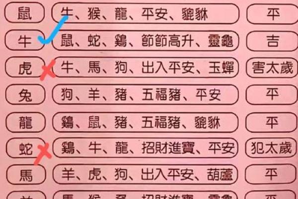 选择吉日忌讳什么日子 其中的说法竟然这么多