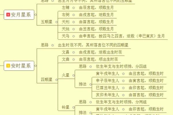 怎么排紫薇斗数