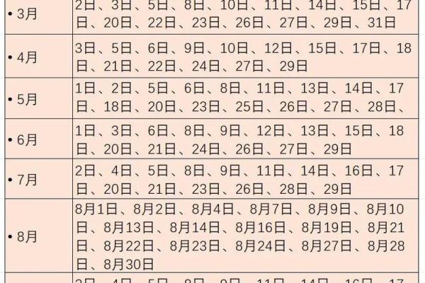 2013年5月动土黄道吉日表