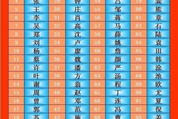 全国姓名配对大普查 姓名配对率？