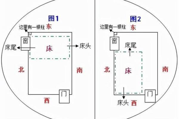 东头房子的风水讲究图