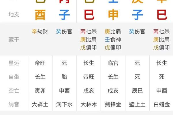 免费八字排盘系统