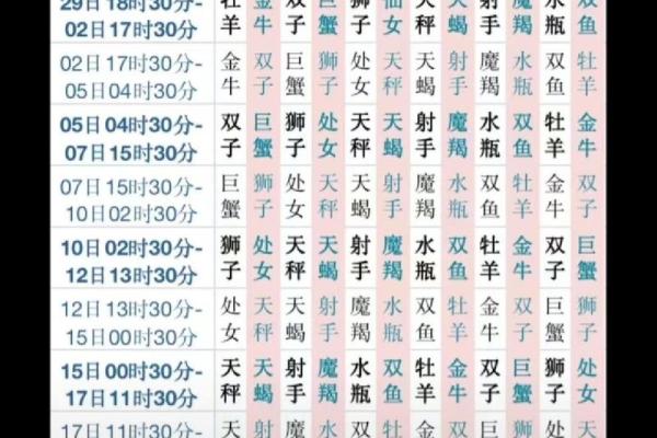 阴历十一月二十五对应的星座是什么