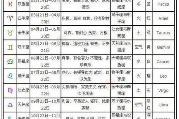 阴历十一月二十五对应的星座是什么