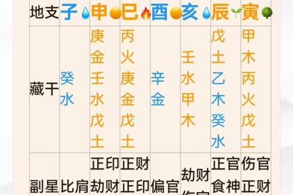 八字在线测算