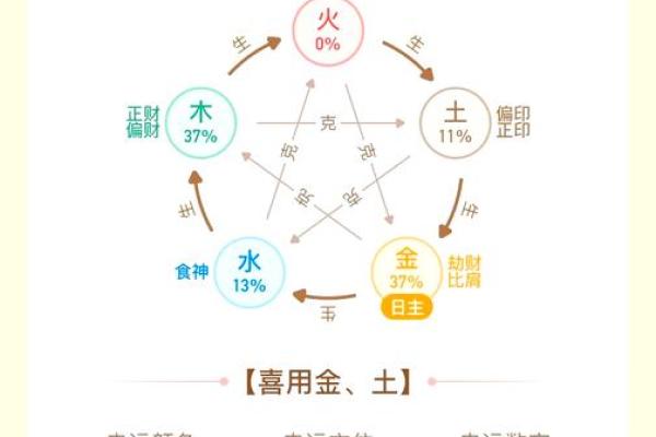 测八字喜神
