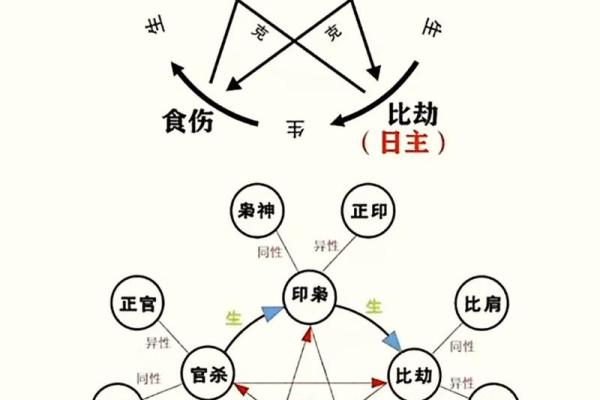 从易经详谈，风水与中医之间的关系！