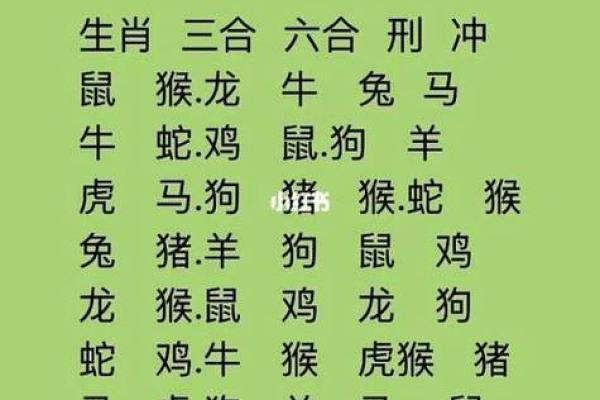 生肖月份配对大揭秘，十二生肖月份怎么搭配最合适