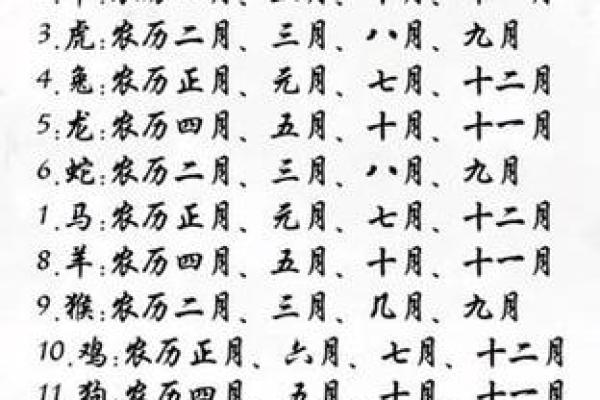 生肖月份配对大揭秘，十二生肖月份怎么搭配最合适