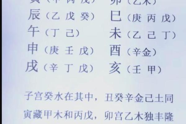 八字-论寅月癸日甲寅时