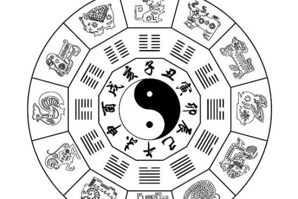 紫薇斗数四正位