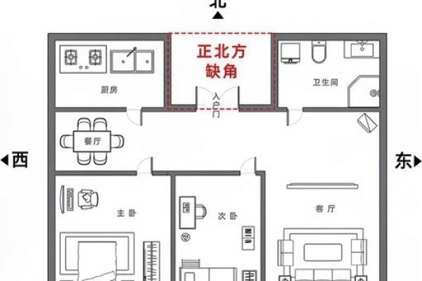 坐北向南房子吉凶方位