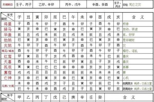 六十甲子安葬吉日吉凶祸福表