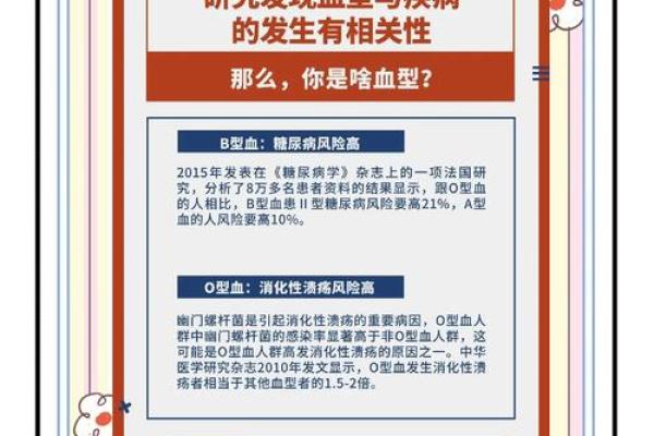 太容易相信别人的血型