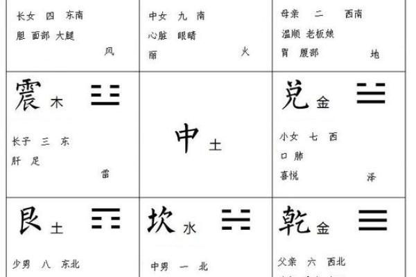 免费五行八卦算命,八字五行免费算命