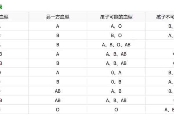 血型有什么变态情节