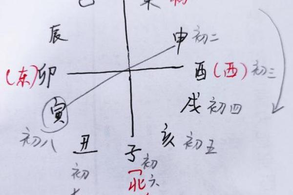 怎么根据八字算正缘