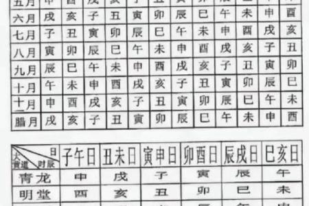 这才是结婚选吉日正确的择日择吉方法