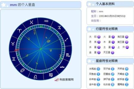 怎么查自己上升星座和月亮星座 查看攻略分享