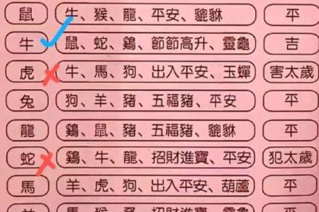 选择吉日忌讳什么日子 其中的说法竟然这么多