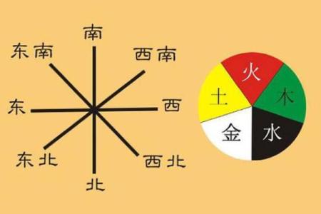 五行属金方位吉凶