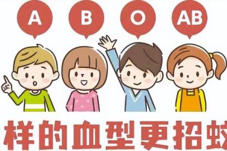 血型在生活扮演的角色