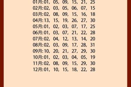 结婚就要选与出生时辰有关的结婚吉日 会更幸福