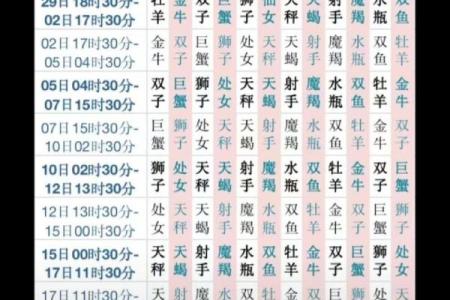 阴历十一月二十五对应的星座是什么