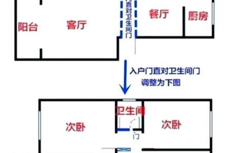 房子大门朝向风水讲究图片