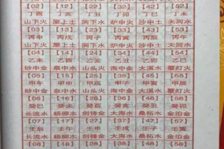 八字在线测算