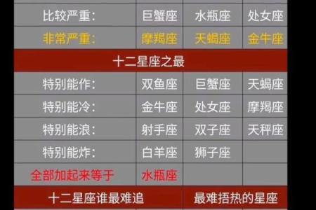 哪些星座最容易歧视他人？