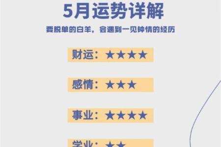 哪个星座男最想睡白羊女 容易一见钟情
