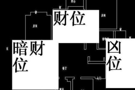 坐北向南房子吉凶方位