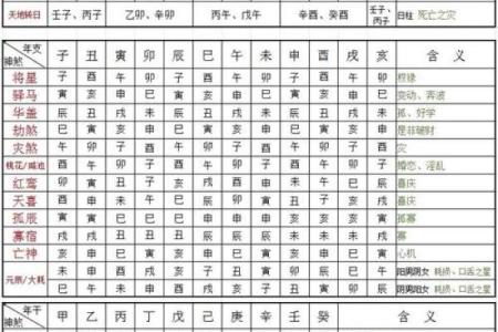 六十甲子安葬吉日吉凶祸福表