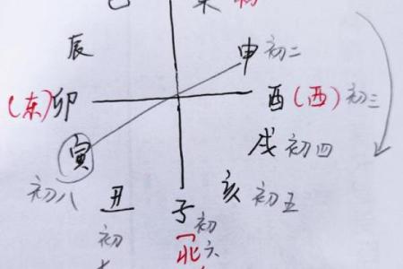 怎么根据八字算正缘