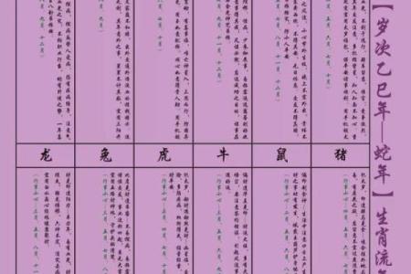 属虎方位吉凶图解大全