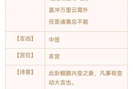 观音灵签2签求姻缘