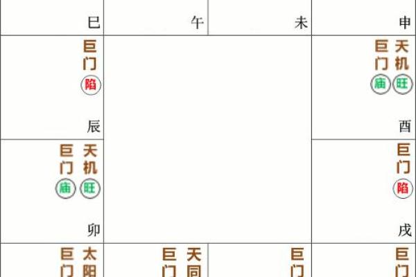 紫微斗数诸星落诸宫之:巨门星奴仆宫详解 紫微斗数诸星落诸宫之:巨门星奴仆宫详解