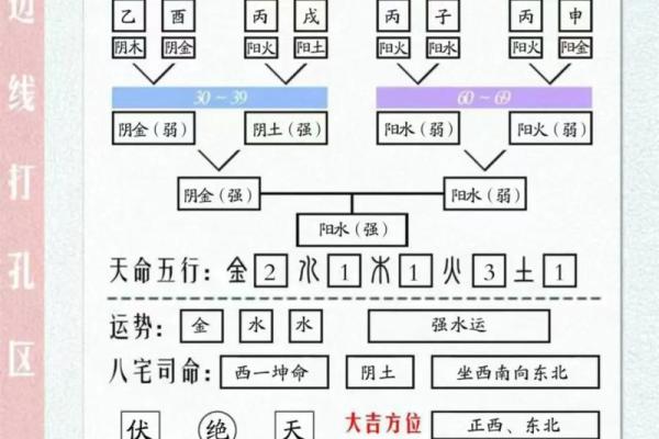 八字身宫解析及命盘分析方法详解