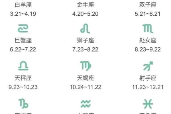 避雷指南12星座的恋爱天敌是