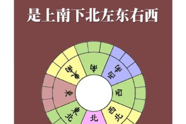 朝东大门最佳方位图，坐西朝东大门最佳方位图？