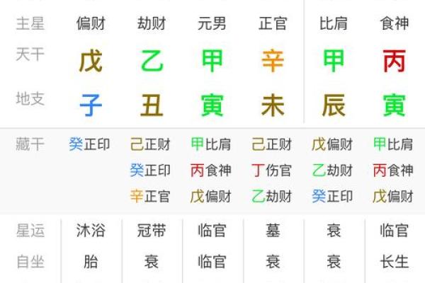 电脑算命生辰八字免费
