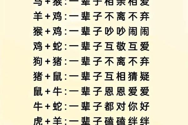 十二生肖姻缘配对生肖配对查询 十二生肖姻缘配对,12属相婚配表？