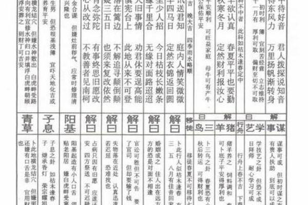 如来佛祖灵签50签详解