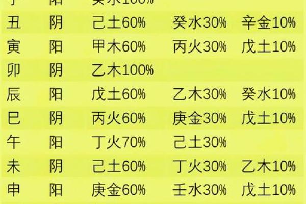 四柱八字中地支藏干如何运用