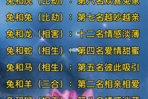 91年属什么生肖配对