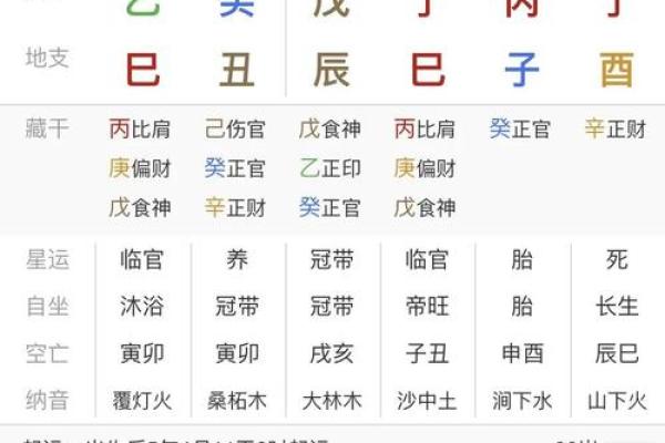 怎么算八字