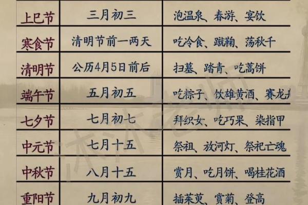 中国中秋节有什么传统风俗节日